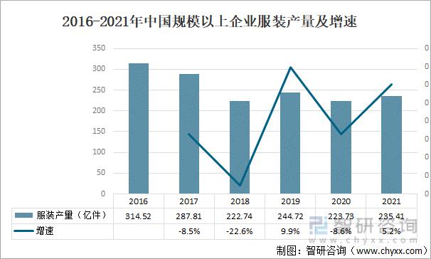 2021年中国针织品行业发展现状分析平均利润为49175万元同比增长66图